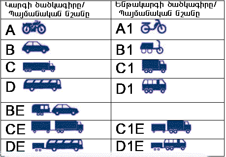 Վկայականի 1-ին էջ